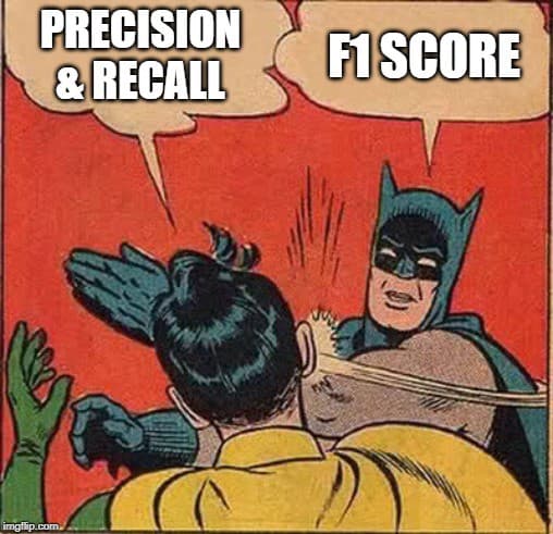 F1-Score, Precision & Recall Explained